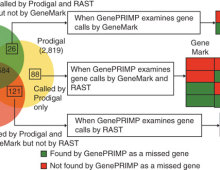 GenePRIMP figure from Nature Methods paper