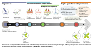 Figure from Woyke et al Nov 2014 Science paper