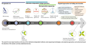 Figure from Woyke et al Nov 2014 Science paper