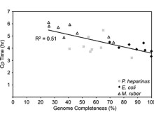 Clingenpeel et al image from Frontiers in Microbiology article