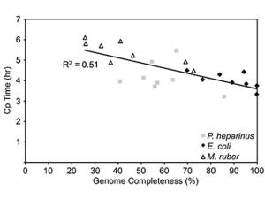 Clingenpeel et al image from Frontiers in Microbiology article