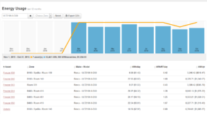 Image 1: Tracking a freezer's energy consumption using the Klatu system