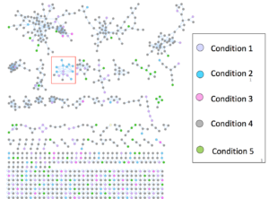 The GNPS data analysis pipeline used to create molecular networks