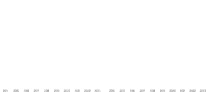 A side-by-side graphic shows projects completed and publications over the last 10 years. Projects: 2014-11,770; 2015-16,313; 2016-23,047; 2017-31,476; 2018-38,999; 2019-82,539; 2020-104,988; 2021-142,076; 2022-179,990; 2023-219,860. Publications: 2014-1,207; 2015-1,388; 2016-1,555; 2017-1,702; 2018-1,934; 2019-2,156; 2020-2,368; 2021-2,610; 2022-2,862; 2023-3,100.